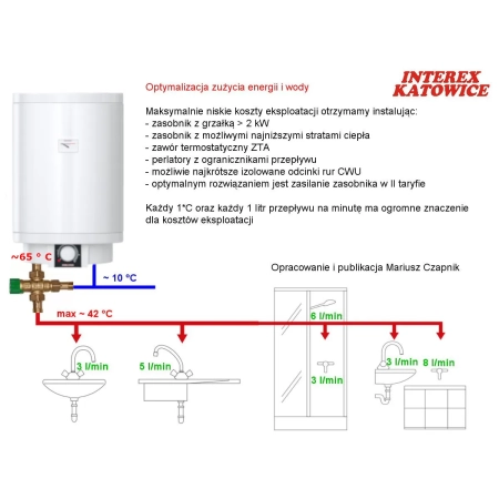 PSH TREND bojler, pojemnościowy ogrzewacz wody - Stiebel Eltron - pojemnosciowy ogrzewacz wody Stiebel Eltron seria PSH