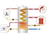 Cordivari ECO-COMBI 2 800 l - bufor z przygotowaniem c.w.u.