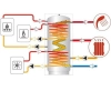 Cordivari ECO-COMBI 3 VC 800 l - bufor z przygotowaniem c.w.u.