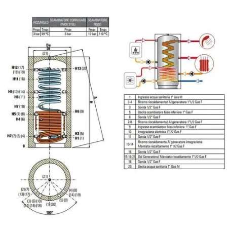 Cordivari ECO-COMBI 2 1500 l - bufor z przygotowaniem c.w.u.
