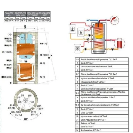 Cordivari COMBI 3 WC 800 l - bufor z przygotowaniem c.w.u.