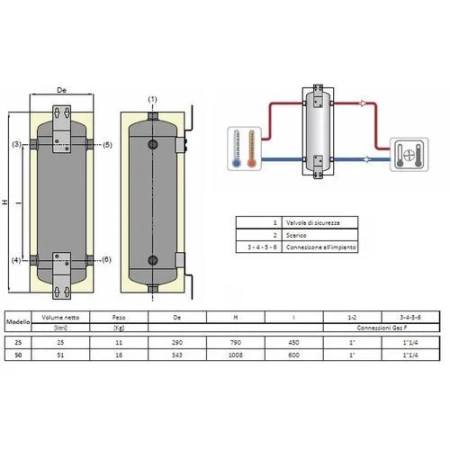 Cordivari VOLANO UP 25 l - bufor instalacji grzewczej/chłodniczej