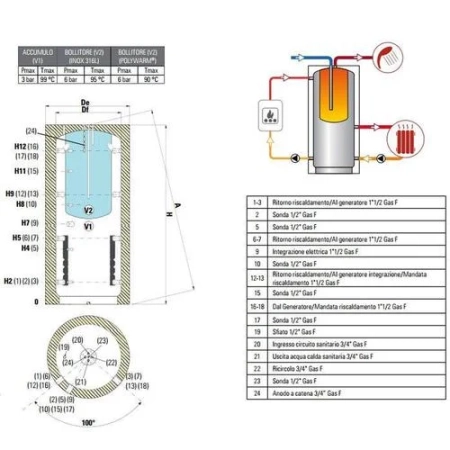 Cordivari COMBI 1 WB HE 500 l - bufor z przygotowaniem c.w.u.