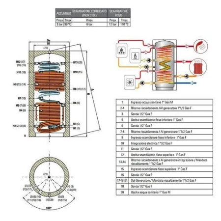 Cordivari ECO-COMBI 3 VB HE 500 l - bufor z przygotowaniem c.w.u.