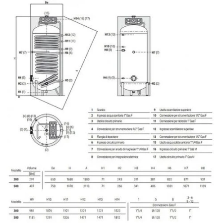 Cordivari COMBI 3 WB HE 600 l - bufor z przygotowaniem c.w.u.