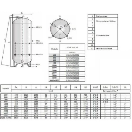 Cordivari INOX 100 l - zbiornik ciśnieniowy pionowy