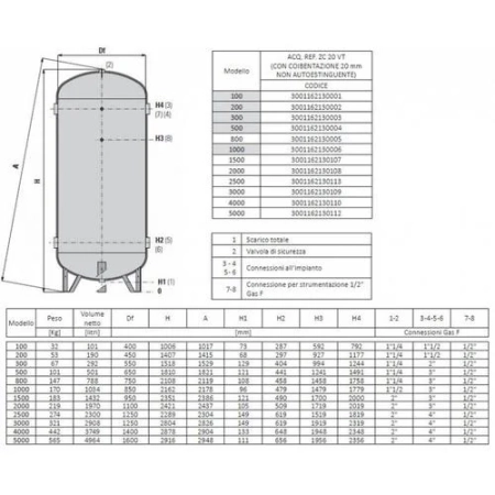 Cordivari bufor 800 l - bufor instalacji grzewczej/chłodniczej