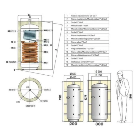 Cordivari ECO-COMBI 2 DOMUS 300 l - bufor z przygotowaniem c.w.u.