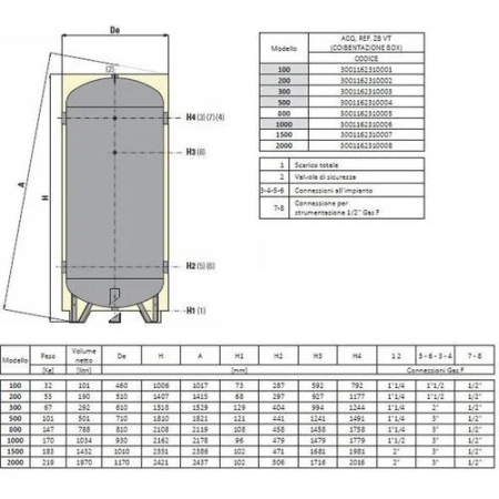 Cordivari bufor 300 l - bufor instalacji grzewczej/chłodniczej