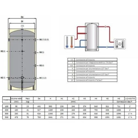 Cordivari VOLANO BS 300 l - bufor instalacji grzewczej/chłodniczej