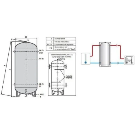 Cordivari GC 20 VT 300 l - bufor instalacji grzewczej/chłodniczej