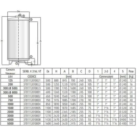 Cordivari INOX 2000 l - zbiornik magazynowy pionowy