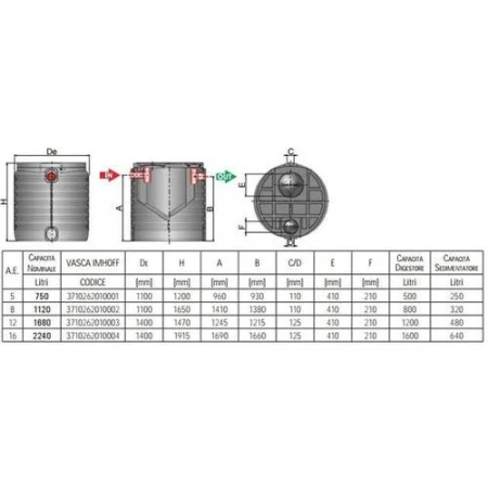 Cordivari Osadnik Imhoffa PE 750 l, 5 RLM