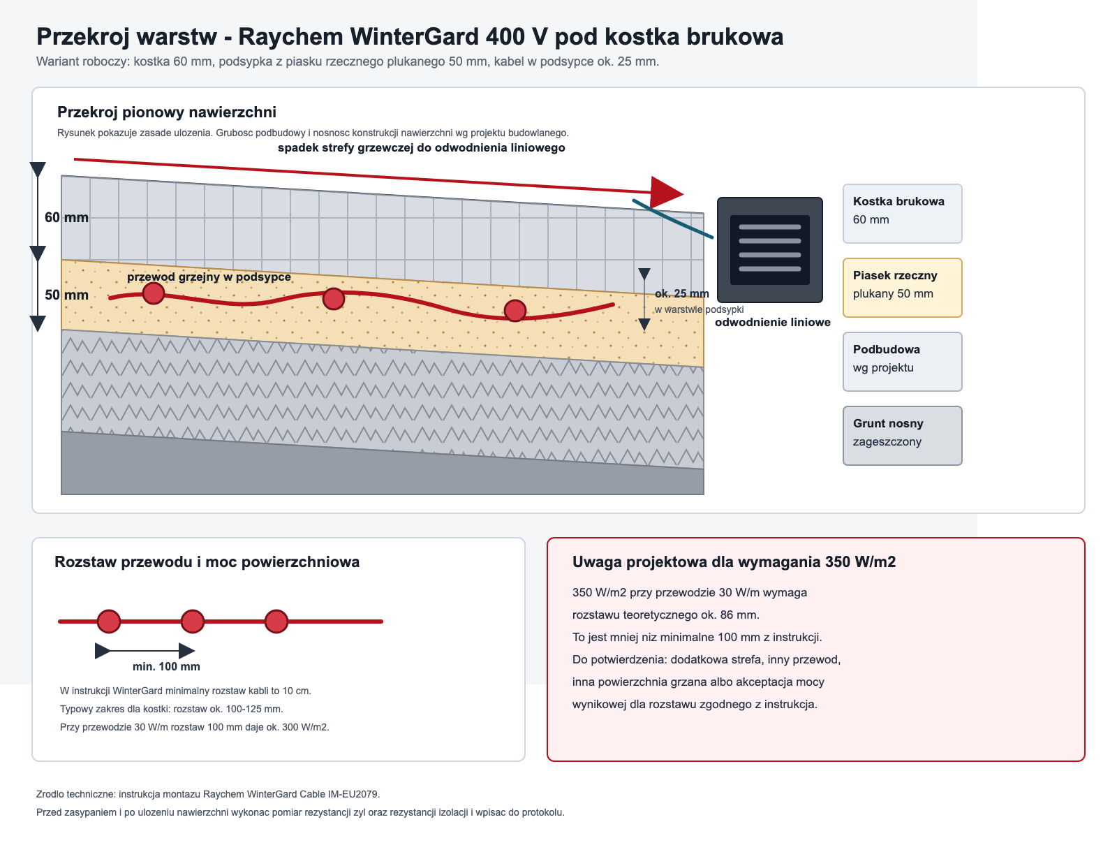 Kosztorys Raychem WinterGard 400 V pod kostką - przewody, listwy, sterowanie i montaż Kosztorys Raychem WinterGard 400 V pod kostką - przewody, listwy, sterowanie i montaż