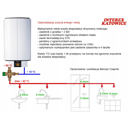 Bojler elektryczny Stiebel Eltron 50 l PSH 50Trend - widok produktu pojemnosciowy ogrzewacz wody Stiebel Eltron seria PSH