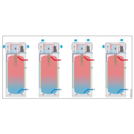 Pompa ciepła Stiebel Eltron SHP-A 300 X Plus - widok produktu pompa ciepla do cieplej wody uzytkowej Stiebel Eltron seria SHP