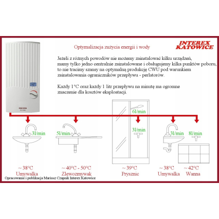 Podgrzewacz wody PEG 18 Stiebel Eltron - zdjecie techniczne nr 2 Stiebel Eltron