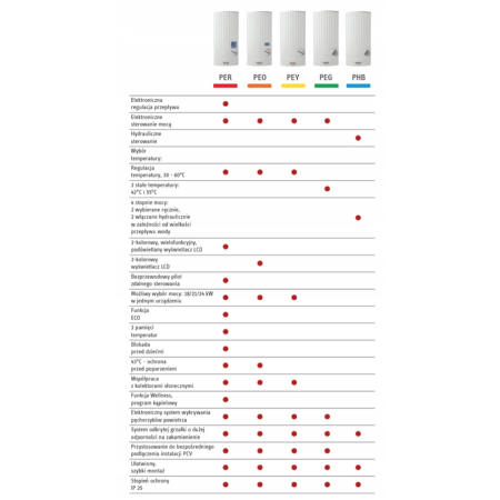 Podgrzewacz wody PEG 18 Stiebel Eltron - zdjecie techniczne nr 3 Stiebel Eltron