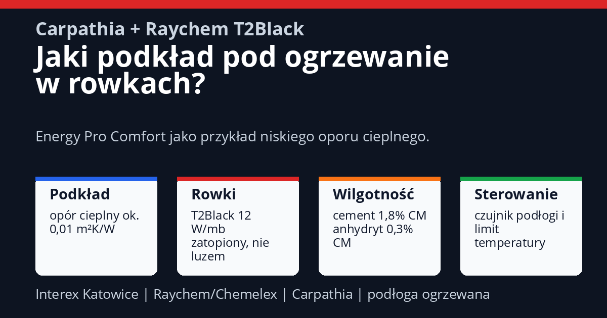 Podkład pod Carpathia i Raychem T2Black 12 W/mb