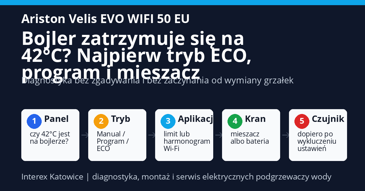 Ariston Velis EVO WIFI 50 EU diagnostyka temperatury 42 stopnie