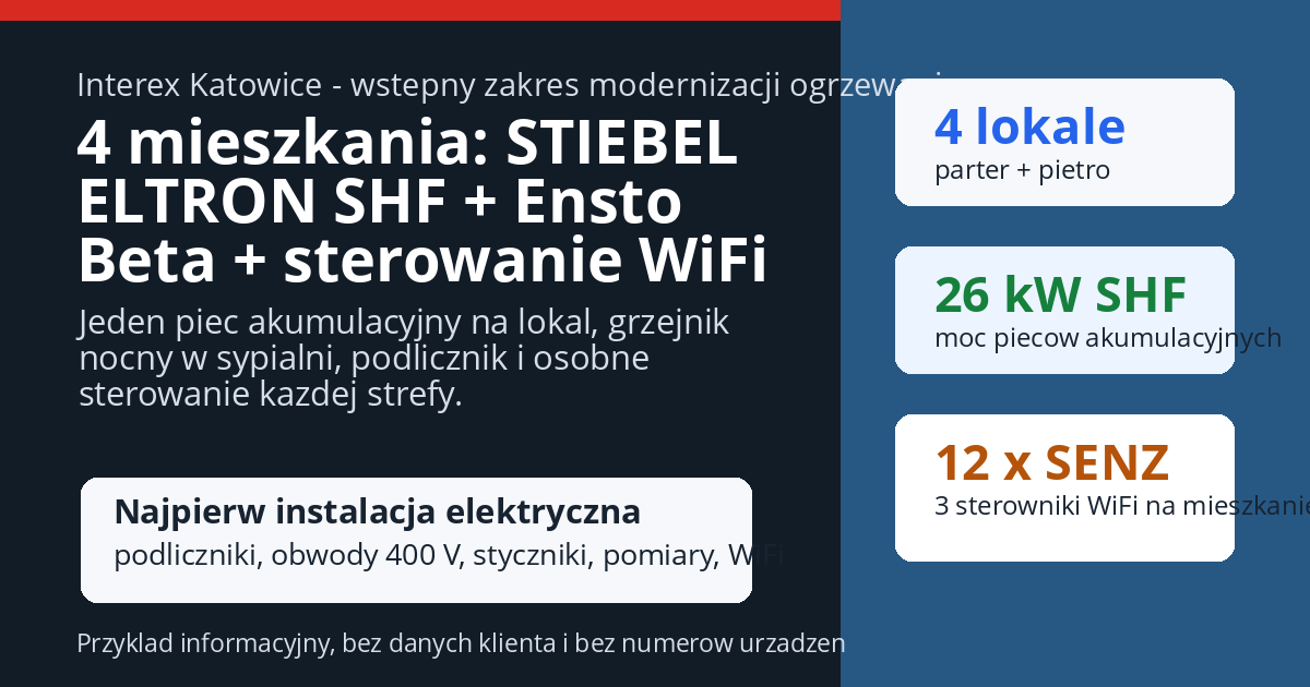 Ogrzewanie akumulacyjne dla czterech mieszkań - Stiebel SHF Ensto Beta SENZ WIFI